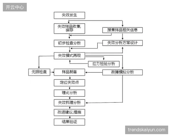 将“产品测试”混同于“系统级中试”，简化的评估流程正在让大量不成熟的体育科技产品流入市场